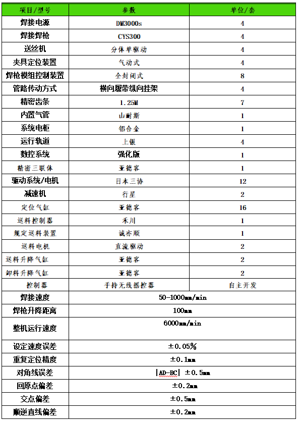 角铁法兰自动焊