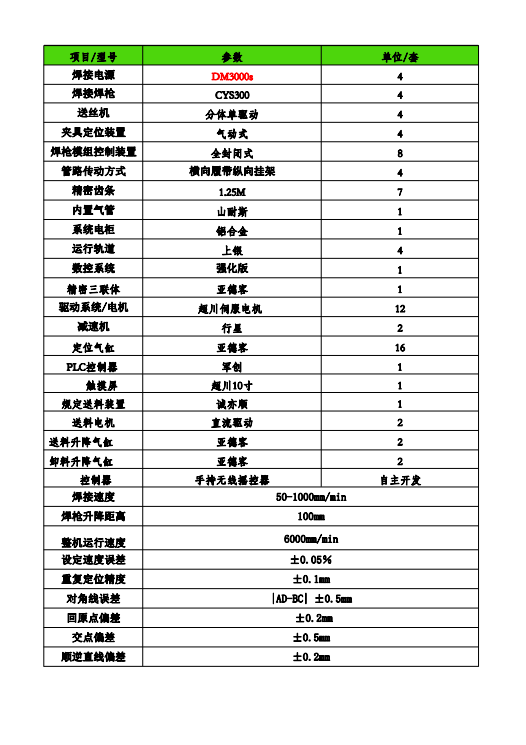 四枪焊公司